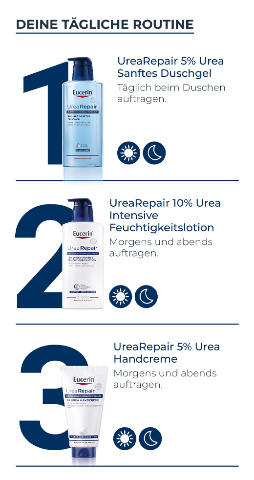 EUCERIN UreaRepair PLUS Håndkrem 5 %, 75 ml