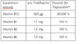 B12 TRINK Vit AL hetteglass, 10X8 ml