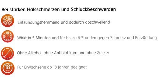 DOBENDAN Direkte Flurbiprofen Spray Honning & Sitron, 15 ml