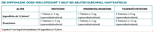LOPEDIUM T akutt for akutt diaré tabletter, 10 stk