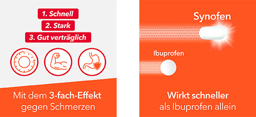 SYNOFEN 500 mg/200 mg filmdrasjerte tabletter, 20 stk