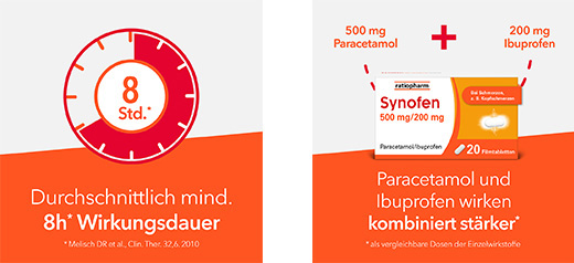SYNOFEN 500 mg/200 mg filmdrasjerte tabletter, 20 stk