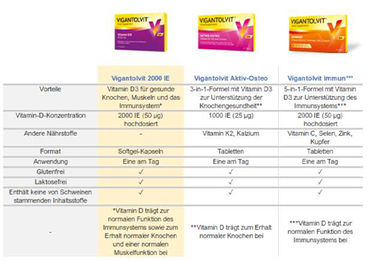 VIGANTOLVIT Vitamin D3 K2 kalsium filmdrasjerte tabletter, 30 kapsler