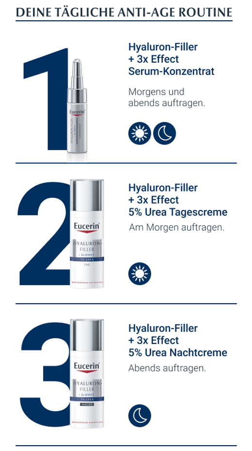 EUCERIN Anti-Age Hyaluron-Filler UREA Nattkrem, 50 ml