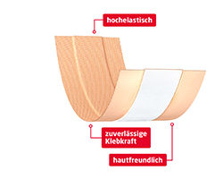 LEUKOPLAST Elastisk gips 6 cmx1 m, 1 stk