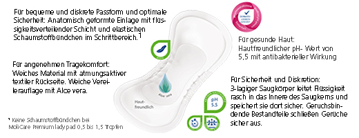 MOLICARE Premium damepute 4,5 dråper, 14 stk