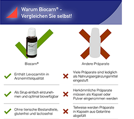 BIOCARN Sirup, 3X50 ml