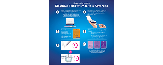 CLEARBLUE Fertilitetsmonitor 2.0, 1 stk