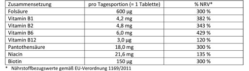 DOPPELHERZ B-kompleks+folsyre tabletter, 45 stk