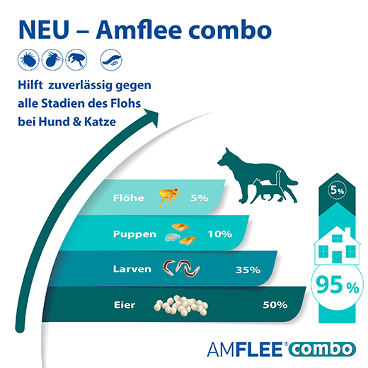 AMFLEE kombo 67/60,3 mg oral oppløsning for hunder 2-10 kg, 3 stk