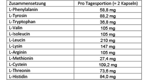 DOPPELHERZ Aminosyrer Vital Kapsler, 30 kapsler