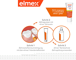 ELMEX Interdentalbørster ISO størrelse 2 0,5 mm rød, 8 stk