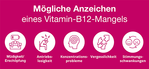 B12 ANKERMANN belagte tabletter, 50 stk