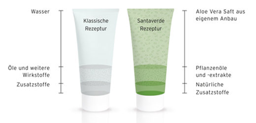 ALOE VERA CREME medium uten parfyme, 30 ml