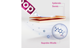 DOC IBUPROFEN Smertegel 5 %, 200 g