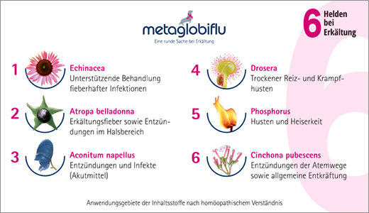 METAGLOBIFLU Globuler mot forkjølelse, 10 g