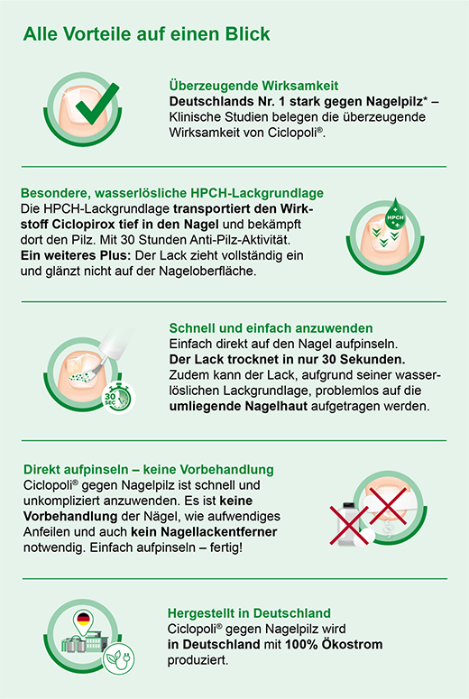 CICLOPOLI mot neglesopp aktiv ingrediens neglelakk, 3,3 ml