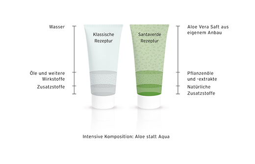 ALOE VERA HYDRO REPAIR Gel, 30 ml