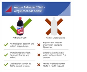 AKTIVANAD Saft, 500 ml