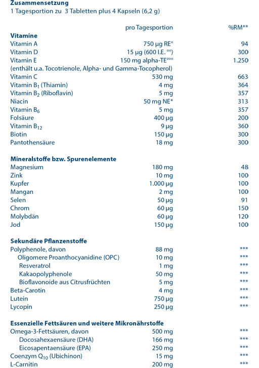 ORTHOMOL Kombipakke Cardio tabletter/kapsler, 1 stk