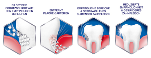 SENSODYNE Sensitivity & Tannkjøtt-tannkrem, 75 ml