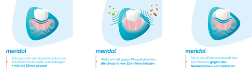 MERIDOL Tannkrem, 75 ml