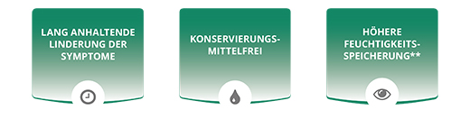 SYSTANE HYDRATION Smørevæske for øyet uten konserveringsmiddel, 10 ml