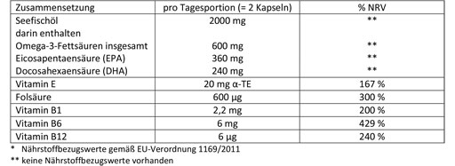 DOPPELHERZ Sea Fish Oil Omega-3 1.000 mg+Fols. kapsler, 60 stk