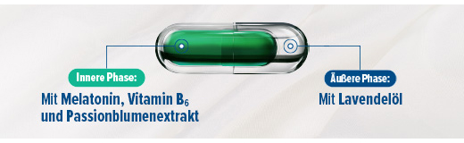 HOGGAR Melatonin DUO Søvnkapsler, 30 stk