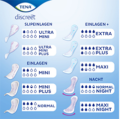 TENA LADY Discreet pads extra plus, 16 stk