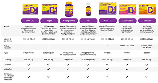 VIGANTOLVIT 4000 IE vitamin D3-tabletter, 60 stk