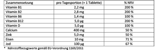 DOPPELHERZ Vegetariske vitaminer+mineraler Active, 30 stk
