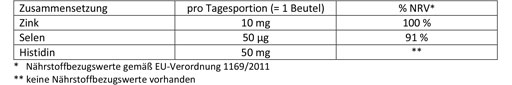 DOPPELHERZ Aktivt forsvar DIRECT Pellets, 20 stk