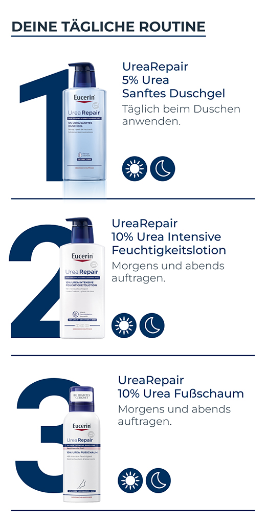 EUCERIN UreaRepair PLUS Fotskum 10 %, 150 ml