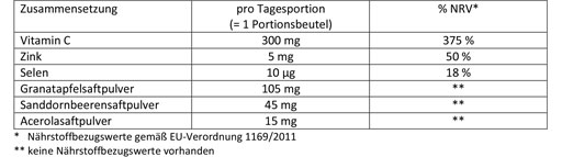 DOPPELHERZ hot granateple+havtorn+acerola, 10 stk