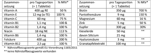 DOPPELHERZ Hud+hår+negler-tabletter, 30 stk