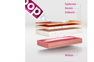 DOC IBUPROFEN Smertegel 5 %, 200 g