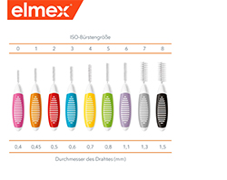 ELMEX Interdentalbørster ISO størrelse 2 0,5 mm rød, 8 stk