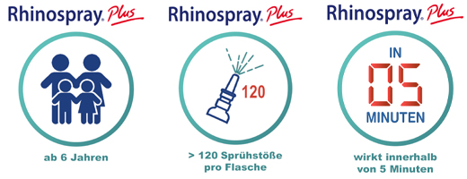 RHINOSPRAY plus for rhinitt med fin doseringsenhet, 10 ml