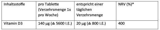 DEKRISTOLVIT D3 5 600 IE tabletter, 60 stk