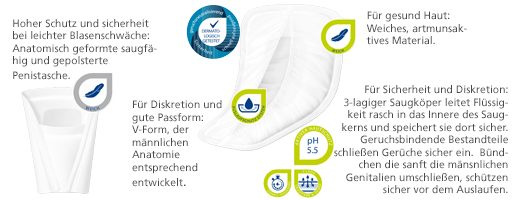 MOLICARE Premium MEN Pad 4 dråper, 14 stk
