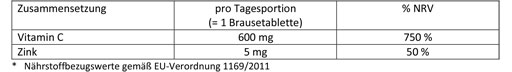 DOPPELHERZ C-vitamin + sink-brusetabletter, 15 stk