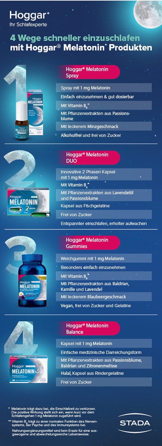 HOGGAR Melatoninbalansespray, 20 ml
