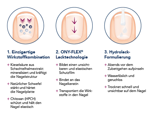 SILILEVO Neglelakk, 3,3 ml