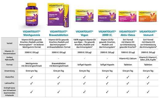 VIGANTOLVIT 2000 IE vitamin D3 mykt tyggegummi, 60 stk