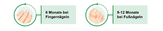 CICLOPOLI mot neglesopp aktiv ingrediens neglelakk, 3,3 ml