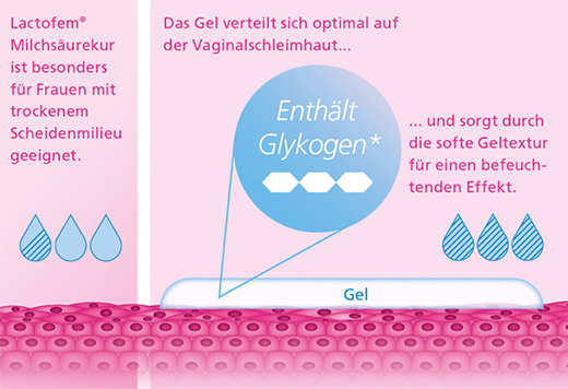 LACTOFEM Melkesyrekurerende vaginalgel, 7X5 ml