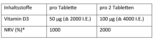 DEKRISTOLVIT D3 2 000 IE tabletter, 60 stk