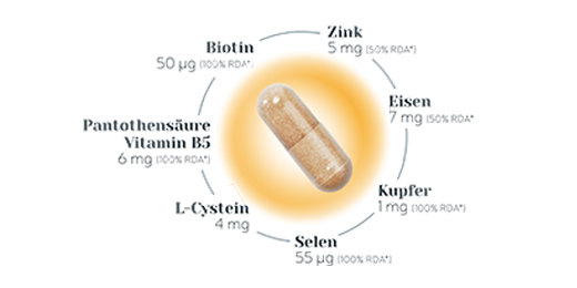 BIO-H-TIN Hair Essentials mikronæringskapsler, 90 stk