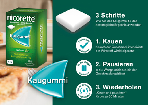 NICORETTE 2 mg freshmint tyggegummi, 105 stk